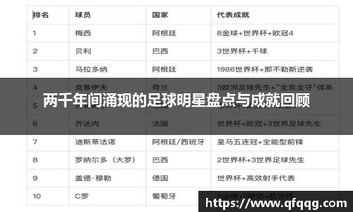 两千年间涌现的足球明星盘点与成就回顾